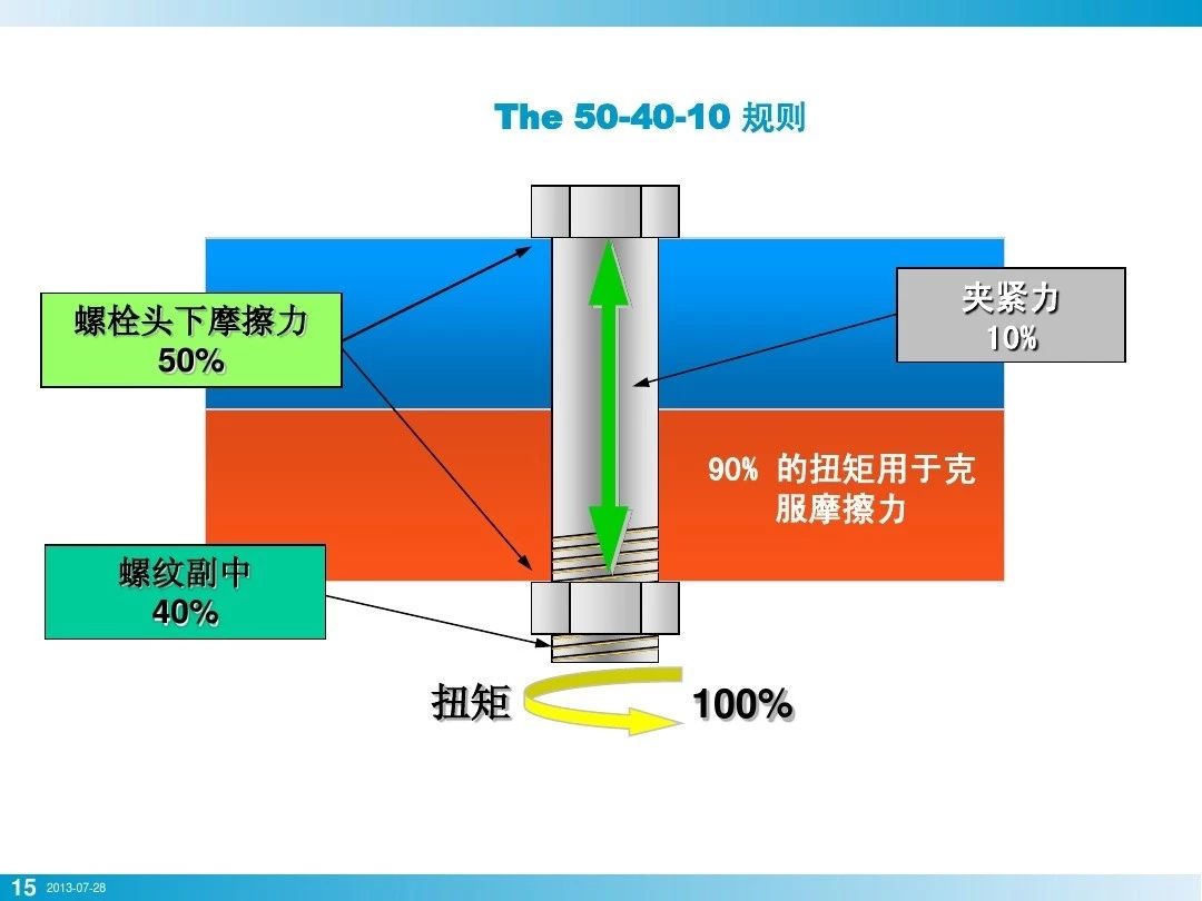 就擰個螺栓而已，竟然有這么多學(xué)問？