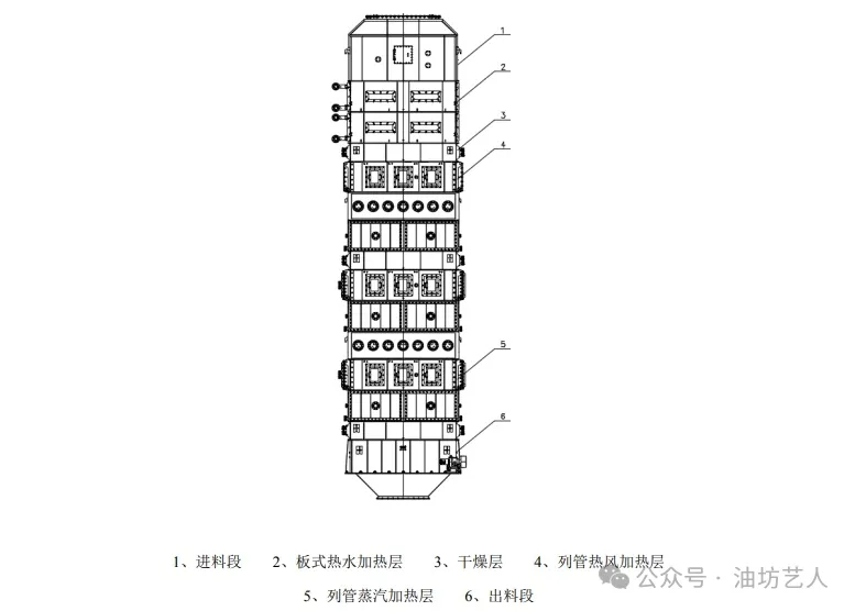 油料軟化的目的及設(shè)備簡介